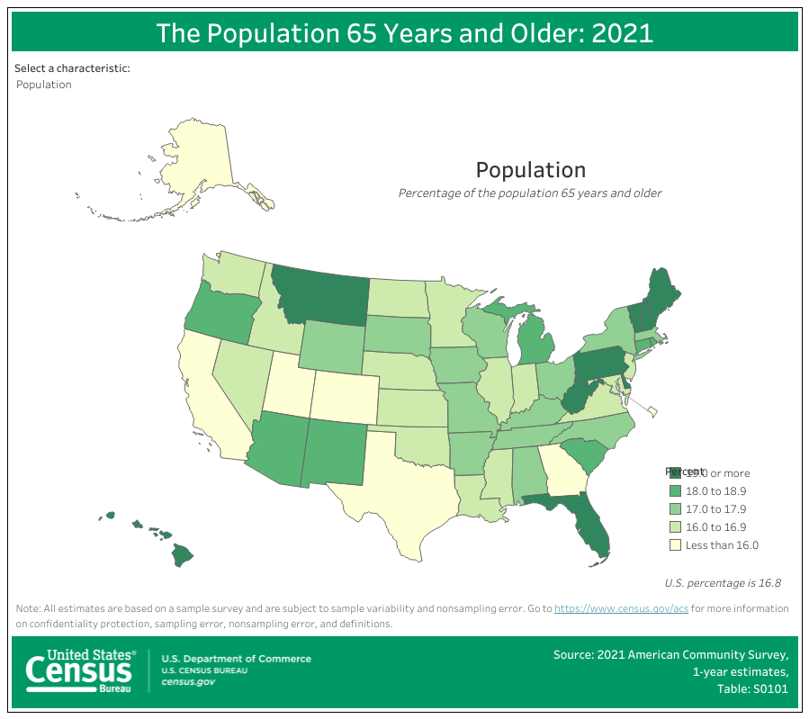 Chart from census.gov showing population 65 years and older